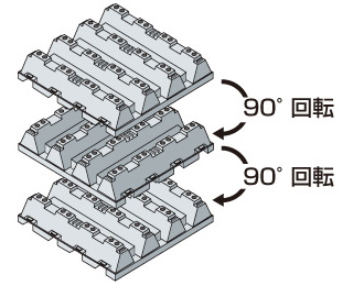 90°回転要領図